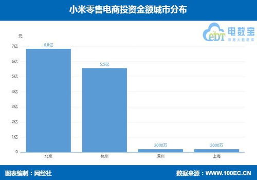 小米零售電商生態鏈投資布局分析 轉轉、粉象生活、閃回收等平臺的發展與戰略意義